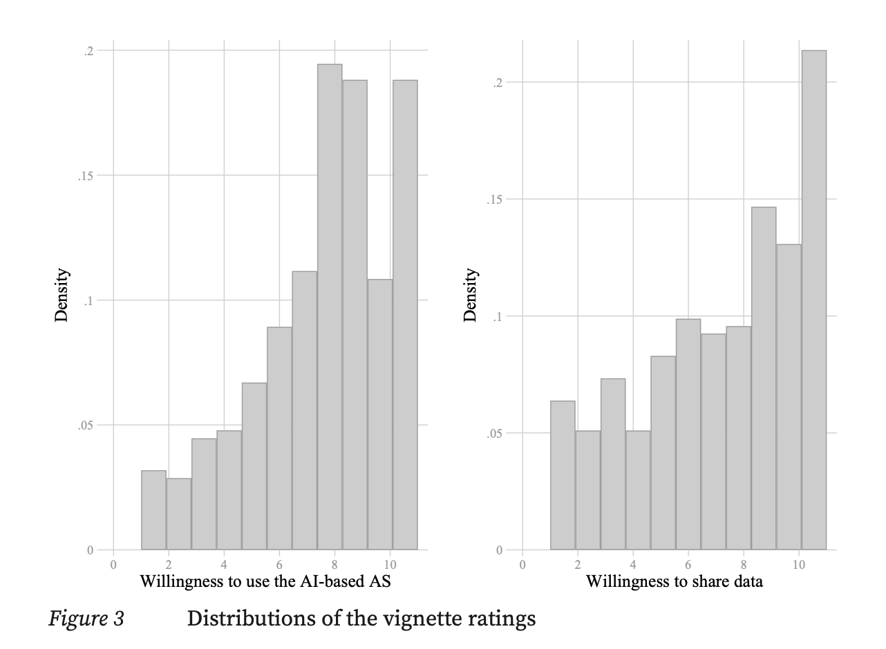 Vignette Rating